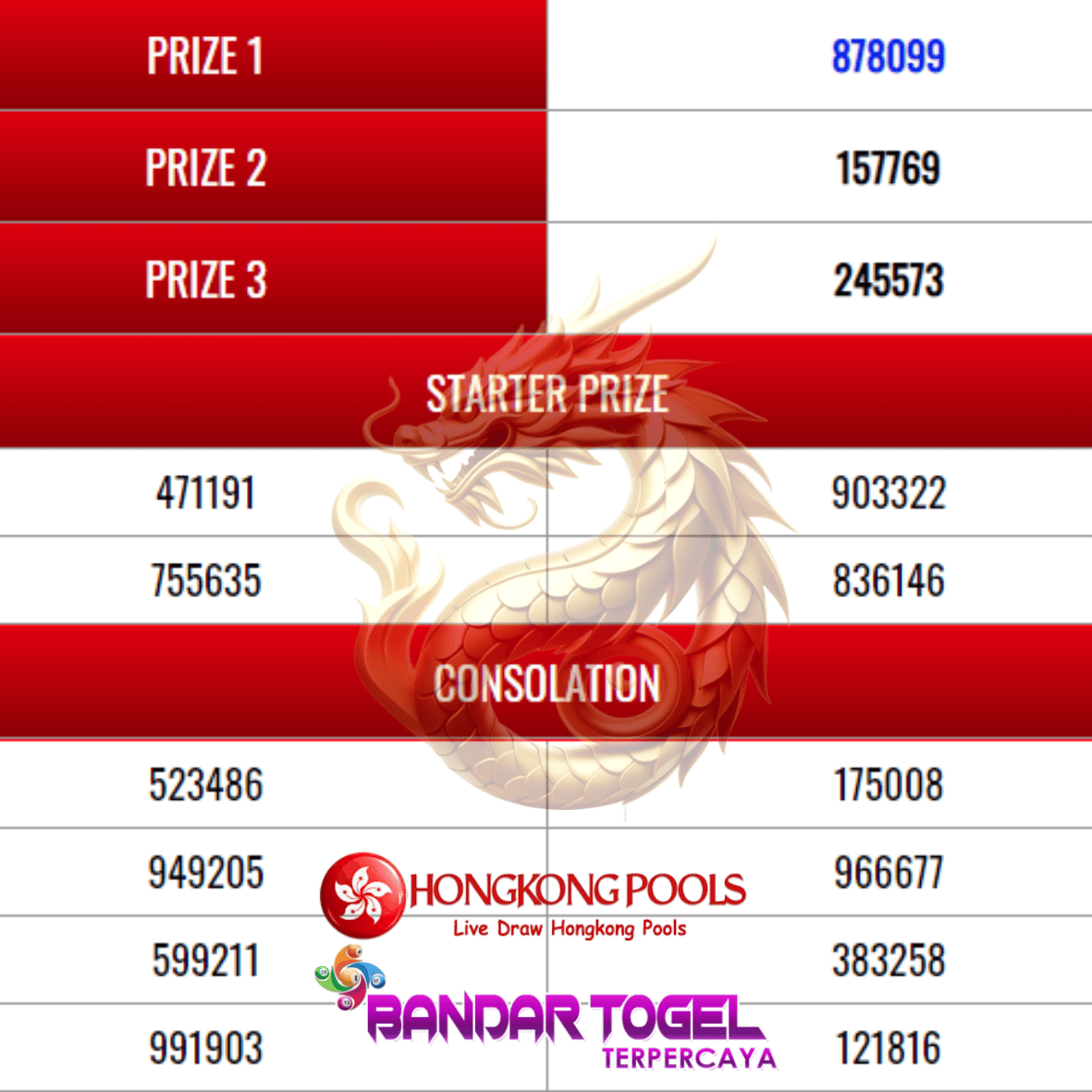 HK Pools 6D Format Keluaran Terbaru dan Populer